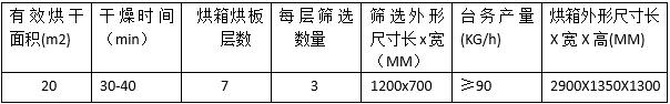 湖南新興農(nóng)業(yè)機械有限公司,邵陽金銀花無硫綠色加工設備研發(fā),設計,制造